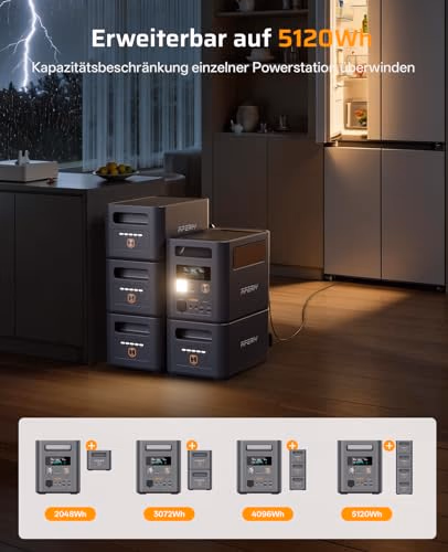 AFERIY Nomad1800 Pro P180 Pro: 1800-W-Powerstation, erweiterbar auf 5120 Wh - 4